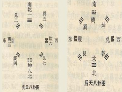 先天八卦图与后天八卦图的联系与区分
