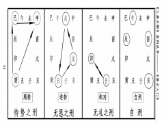 地支相刑查询表，地支相刑简图