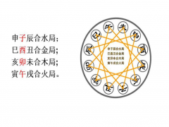 地支三合图