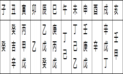 天干、地支、十神