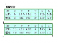 地支遁藏及其力量图