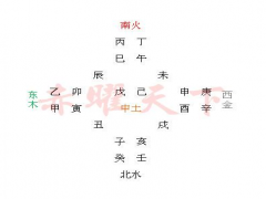 天干地支方位对照图【极简】