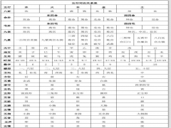 五行对应关系表