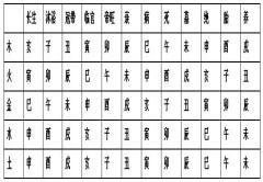 命运岁断命要领