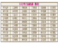 六十甲子太岁名讳一览表
