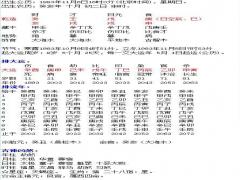 伤官生财富一方、食神生财达天下!