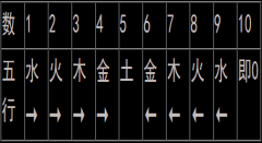 东方“天人合一”预测术