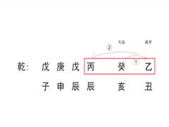 大运地支争合怎么样
