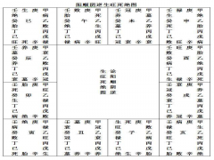 阳顺阴逆声望死绝图