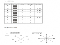 八卦的五行属性图