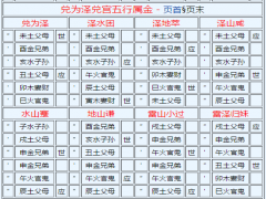 八宫六十四卦全图
