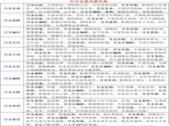 批八字技巧-日月支看夫妻关系