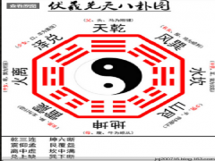 伏羲先天八卦图