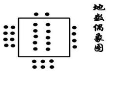 易学宇宙图