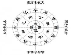 天干地支读音