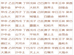 （三）甲子纳音