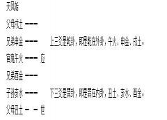 《增删卜易》004章、浑天甲子章