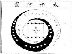 太极河图