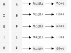天干五合原理图