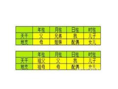 断六亲不传秘籍