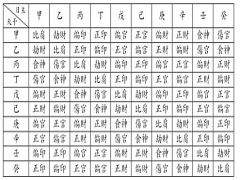 8.十神