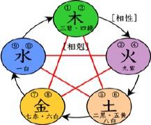 如何判断日干旺衰_八字入门
