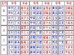 六十甲子五行分类表