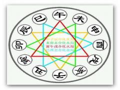 十二地支简介与十二地支详解