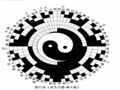 发现最早的一张太极图【易先天图】