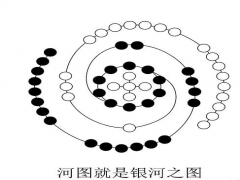 河图就是银河之图