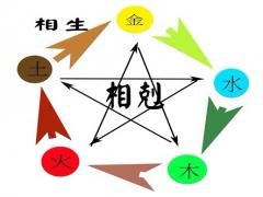 命理入门到底该从哪里入手
