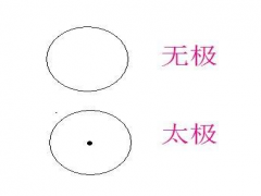 无极太极图