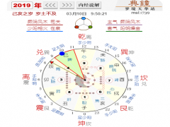 [转载]很有用的时间表