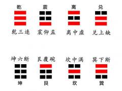 看懂八卦图及真正的含义