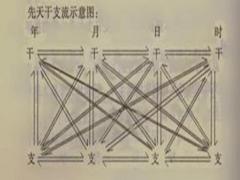 大运干支各管五年对吗