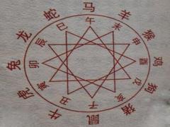 地支、三合、三会、 六合、六害、三刑各代表的意义!