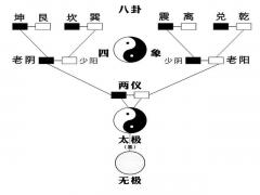 中国太极阴阳文化