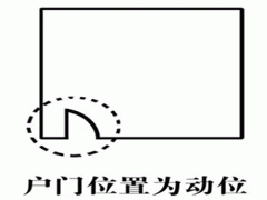 【优】家居风水财位图解