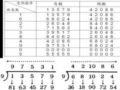 先后天八卦详解