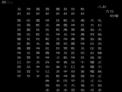 阴宅风水原理 上