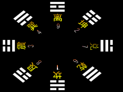 福音大师-《易经》八卦中的八个管理原则
