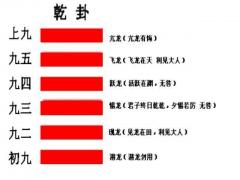 《易经》中的时、位、度