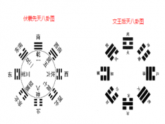 八卦图