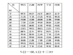 五日一候一日十二时查询表