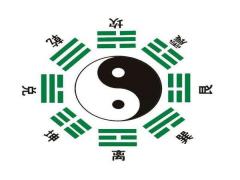 八卦、六十四卦万物类象