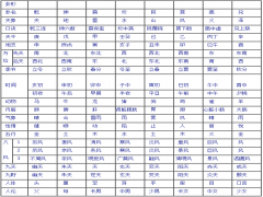 数字预测方法和八卦类象速查表