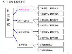 实用六十四卦卦象和占断诀