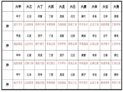 六十甲子相冲表
