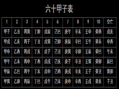 八字入门实用表格