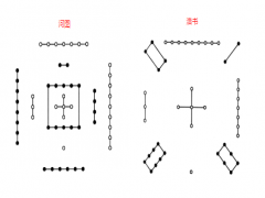 《河图》和《洛书》